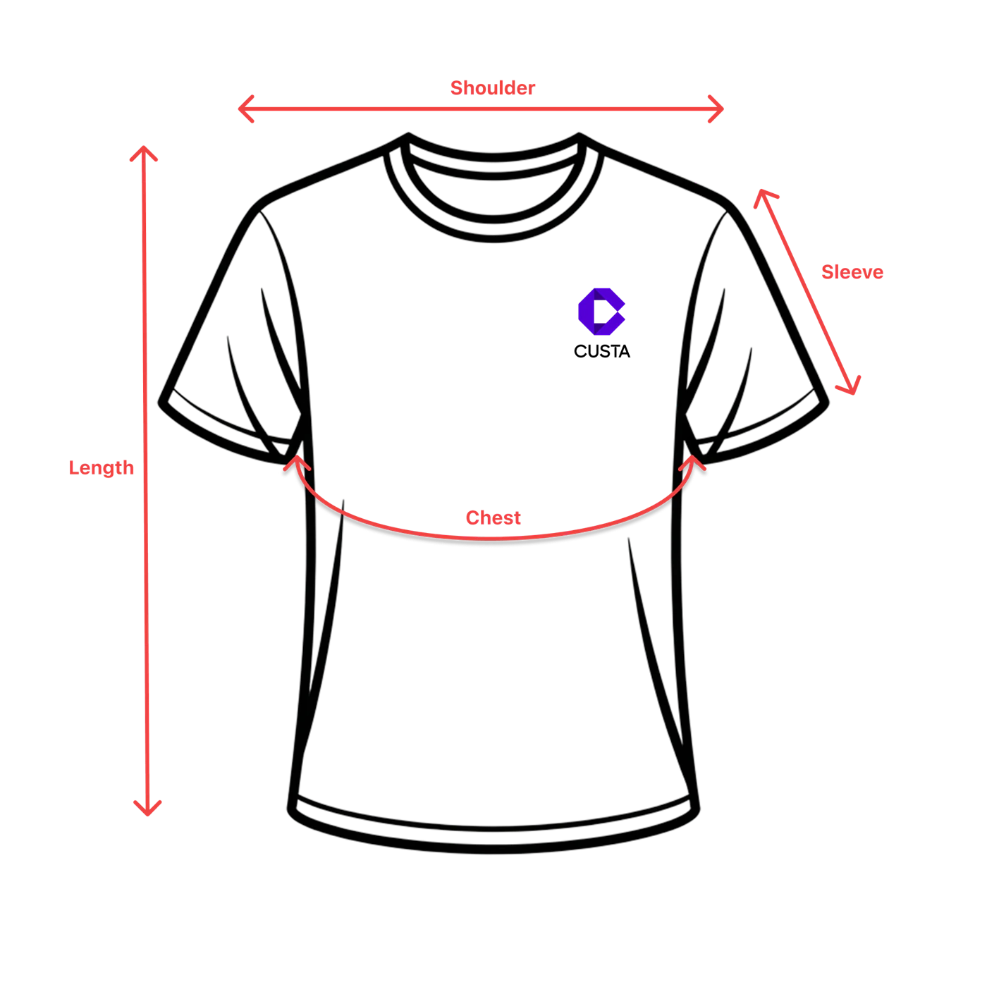 How to Measure Diagram
